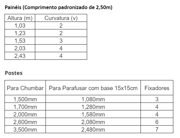 Tela Gradil 1 em Nova Iguaçu - Rio de Janeiro